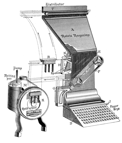 Tekening van een regelzetmachine. Foto: Theodore Low De Vinne, via Wikimedia Commons, CC BY 4.0.